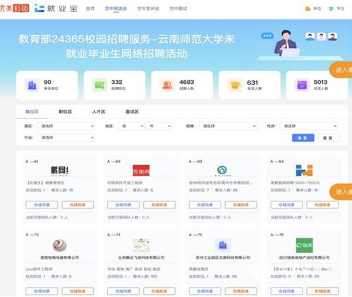 昆明高新区组织企业参与教育部24365校园招聘服务暨云南师范大学未就业毕业生网络招聘活动