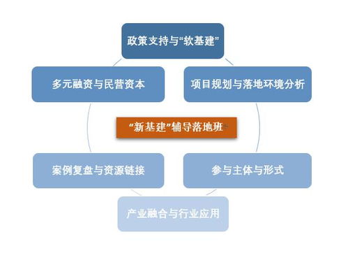 4月24 25日 新基建 辅导落地班