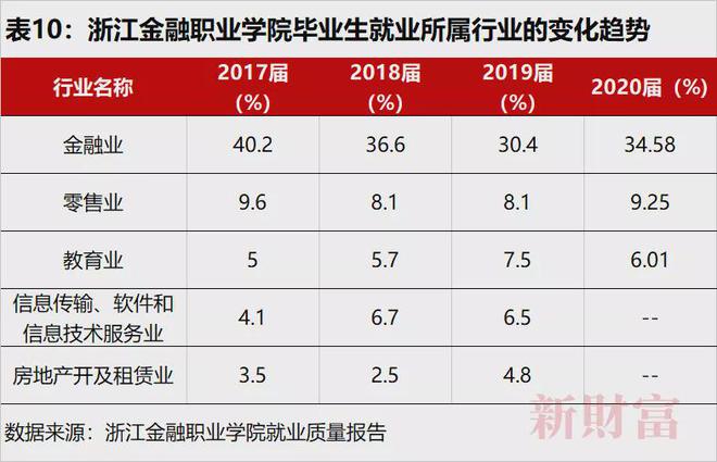 900万毕业生,超100万学财经,“进大厂不如进工厂”?