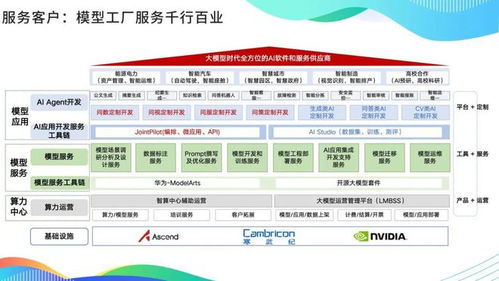 中软国际教育王晓华 大模型浪潮下软件企业的思考 探索与实践